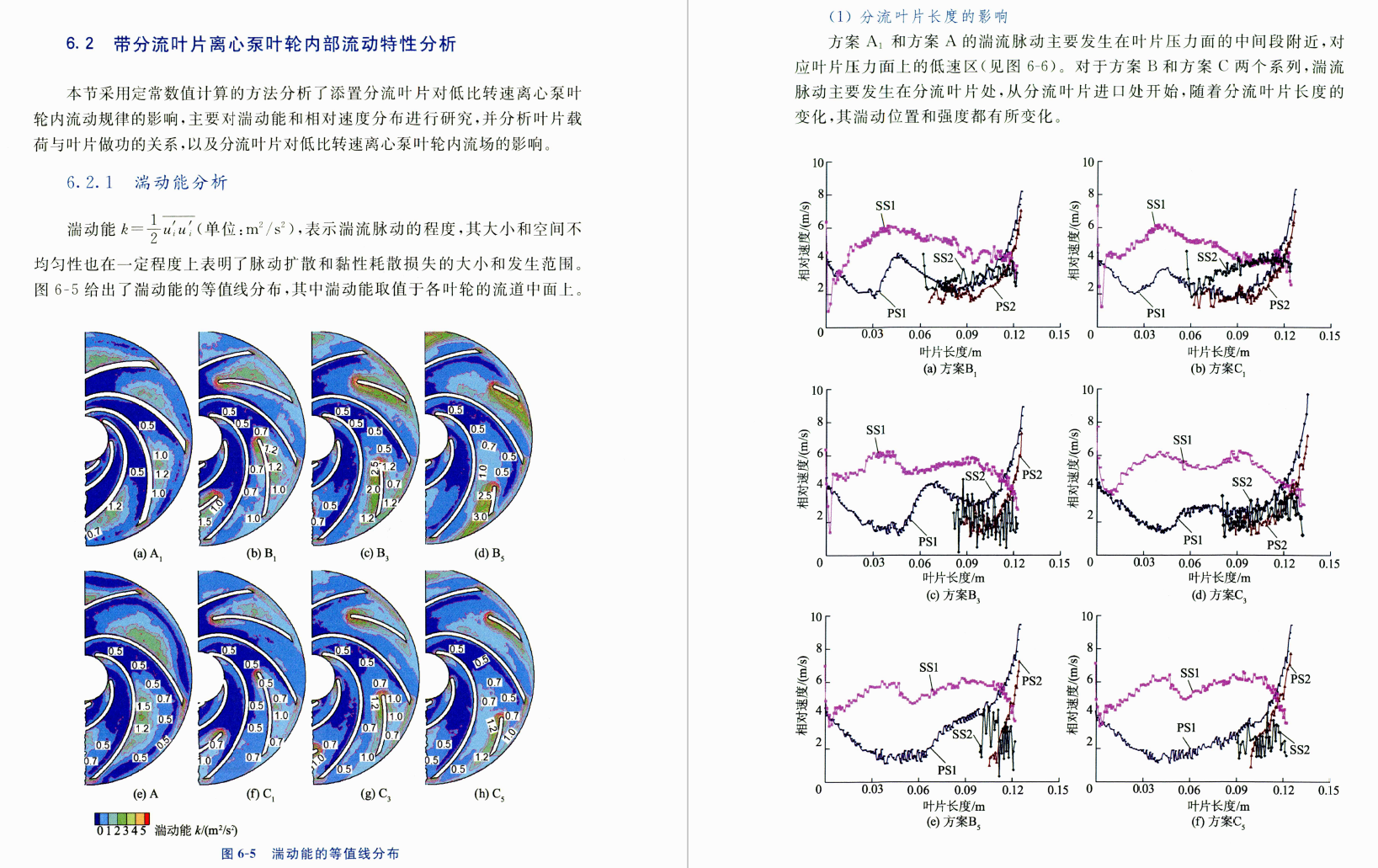 《低比转速离心泵内流特性与水力设计》书籍推荐